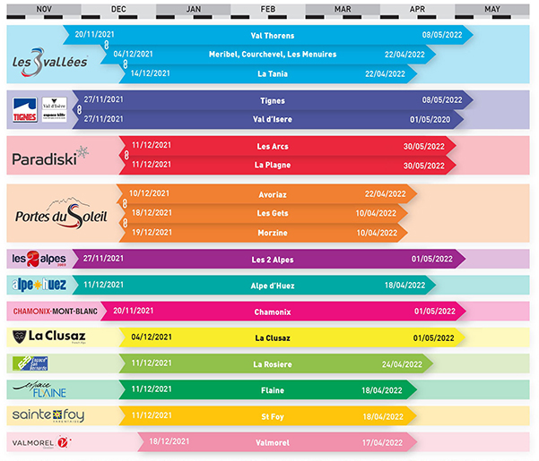 French ski resorts closing dates 2022 infographic
